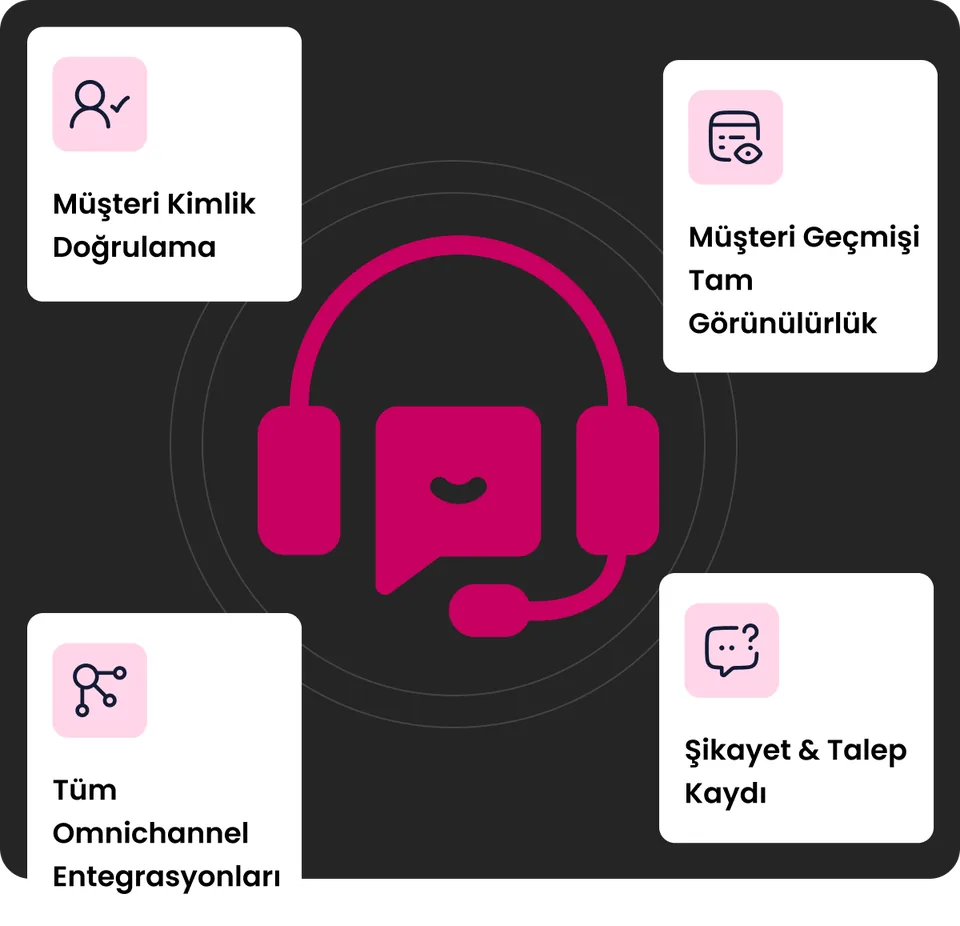 Çağrı merkezi entegrasyonu