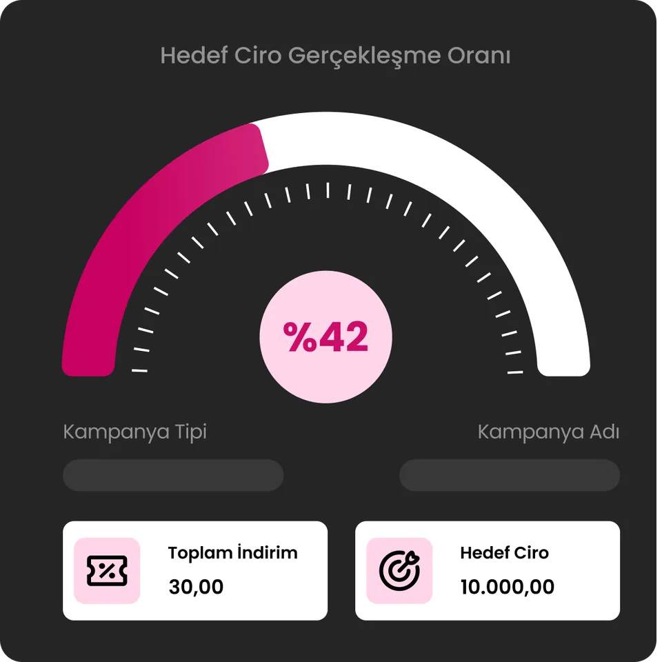 Kampanya değerlendirme